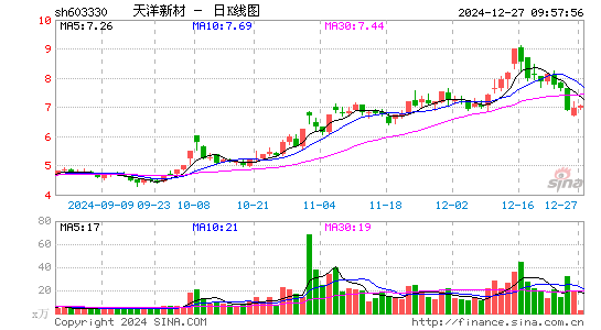 上海天洋