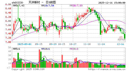 �����²�