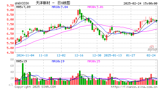 上海天洋