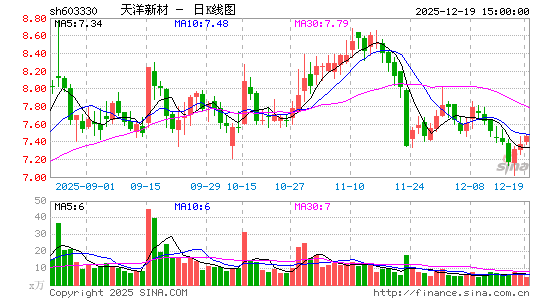 �����²�