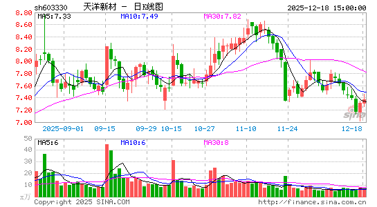 �����²�