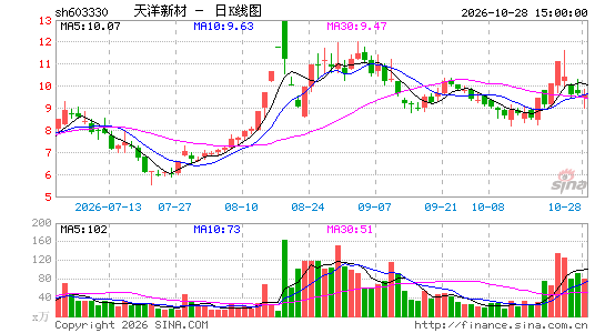 �����²�