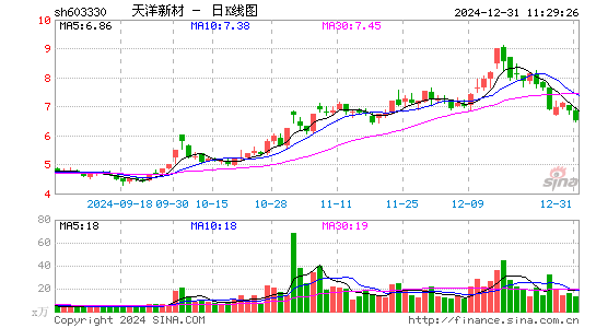 上海天洋