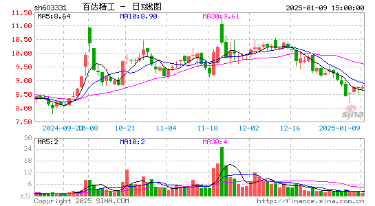 百达精工