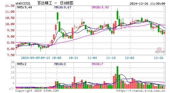 百达精工