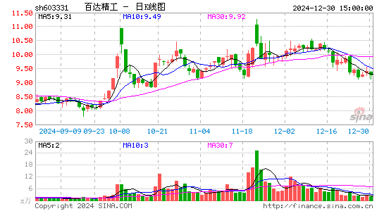 百达精工