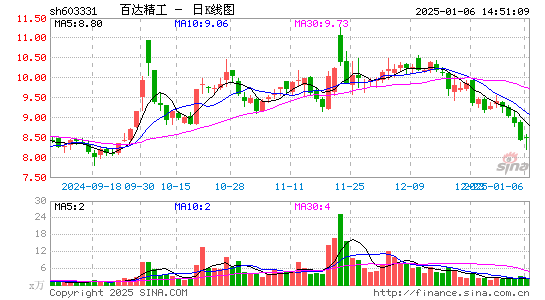 百达精工