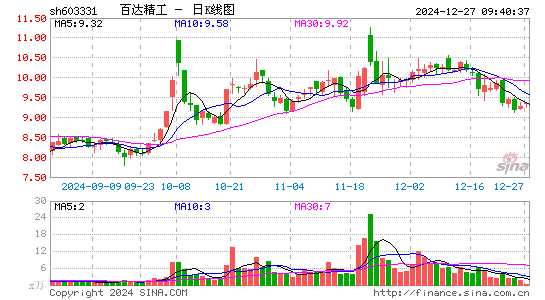 百达精工