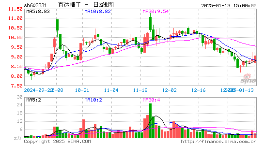 百达精工