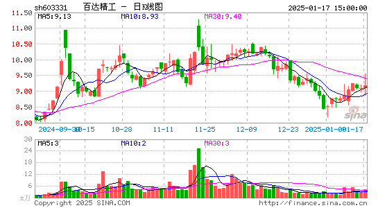 百达精工