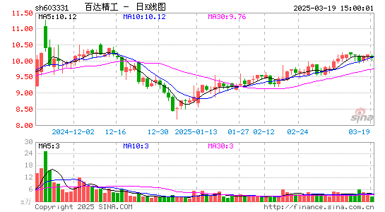 百达精工