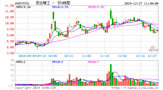 百达精工