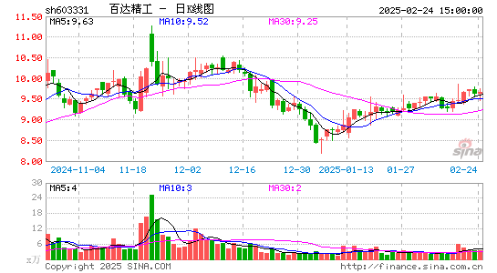 百达精工