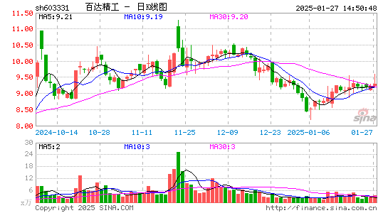 百达精工