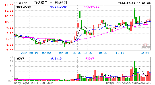 百达精工