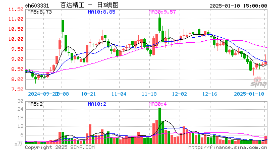 百达精工