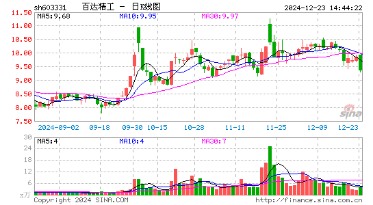 百达精工