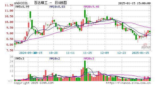 百达精工