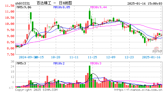 百达精工