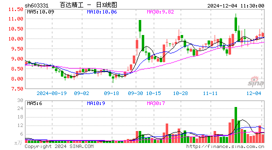 百达精工