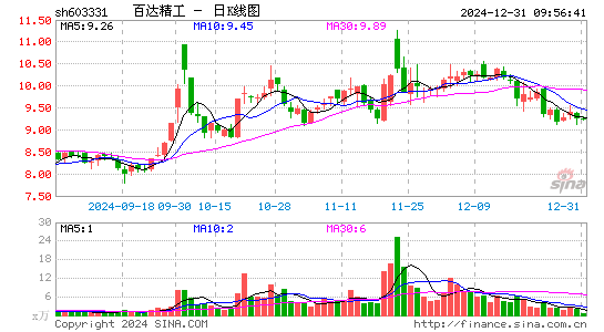 百达精工