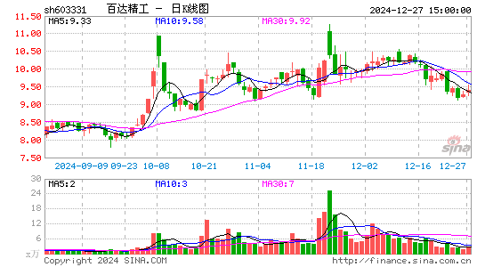 百达精工