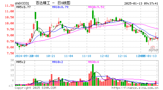 百达精工