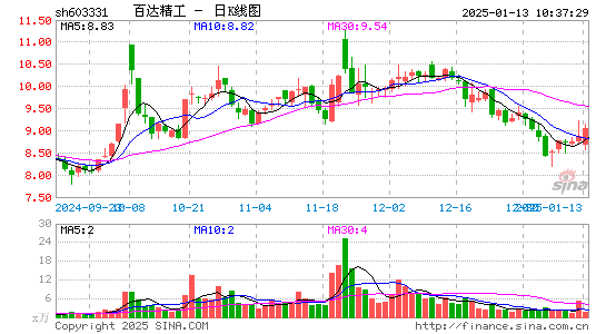 百达精工