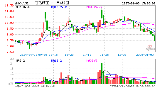 百达精工