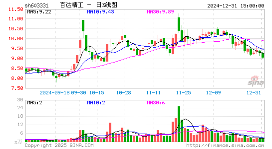 百达精工