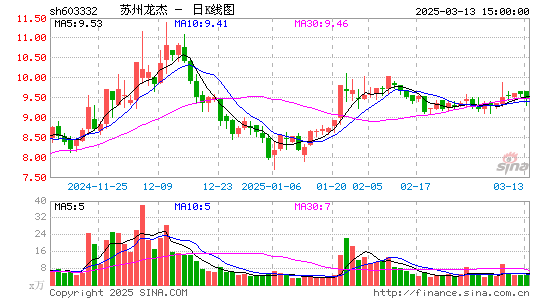 苏州龙杰