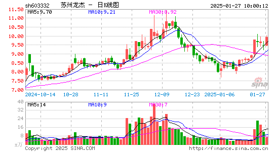 苏州龙杰