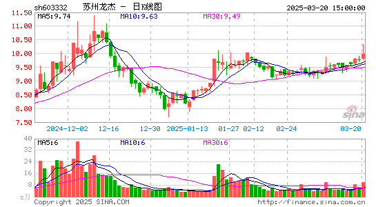 苏州龙杰