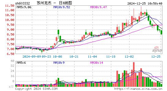 苏州龙杰