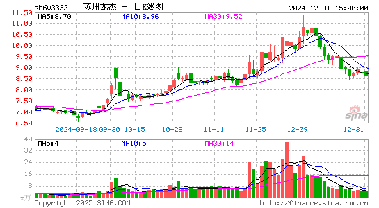 苏州龙杰