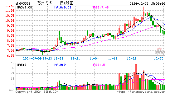 苏州龙杰