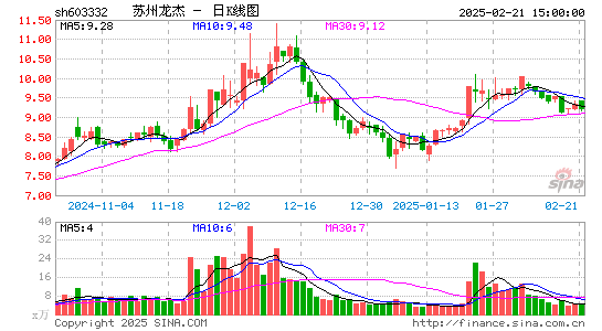 苏州龙杰