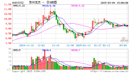 苏州龙杰