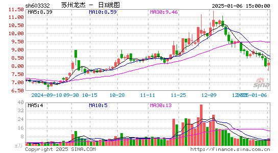 苏州龙杰