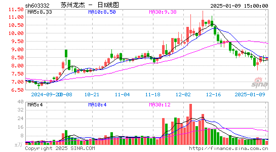 苏州龙杰