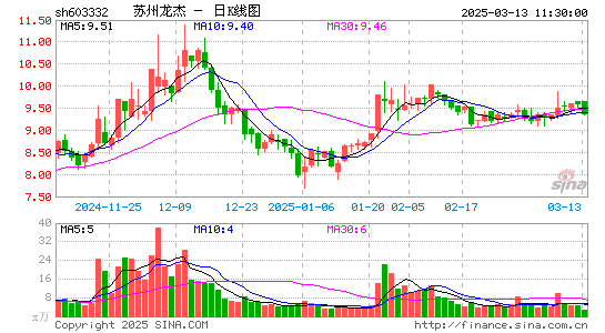 苏州龙杰