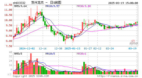 苏州龙杰