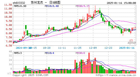 苏州龙杰