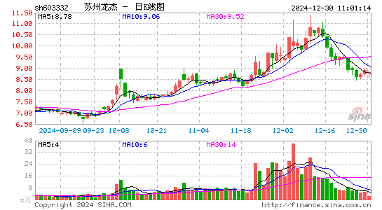 苏州龙杰