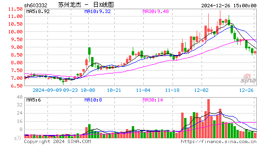 苏州龙杰