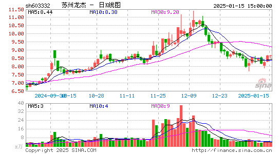 苏州龙杰