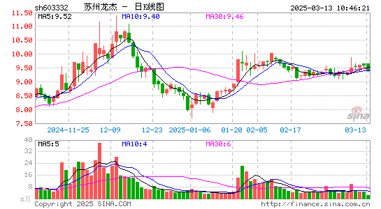 苏州龙杰