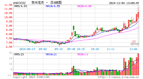 苏州龙杰