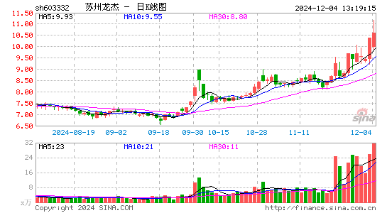 苏州龙杰