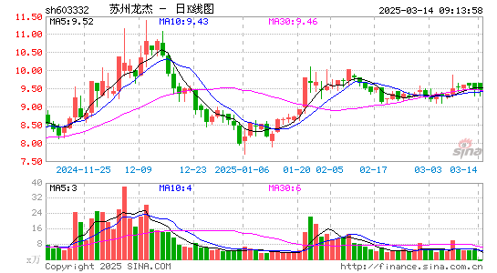 苏州龙杰